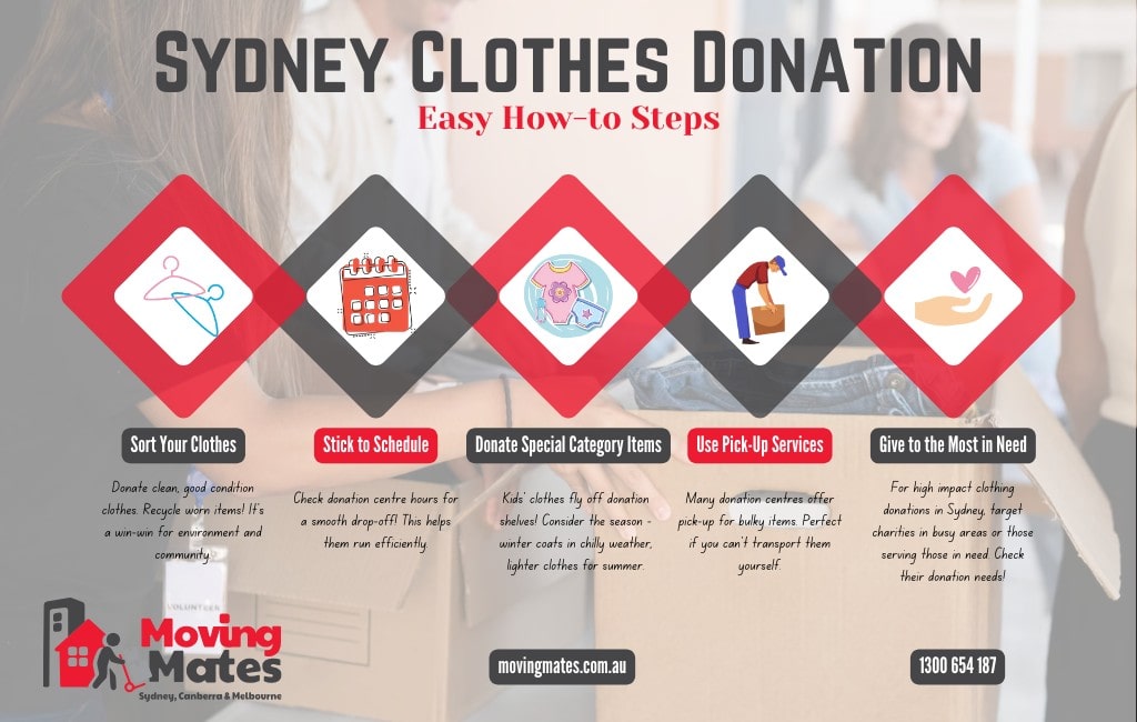 where to donate clothes sydney