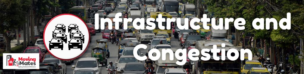 Worst Suburbs in Sydney - Congestion