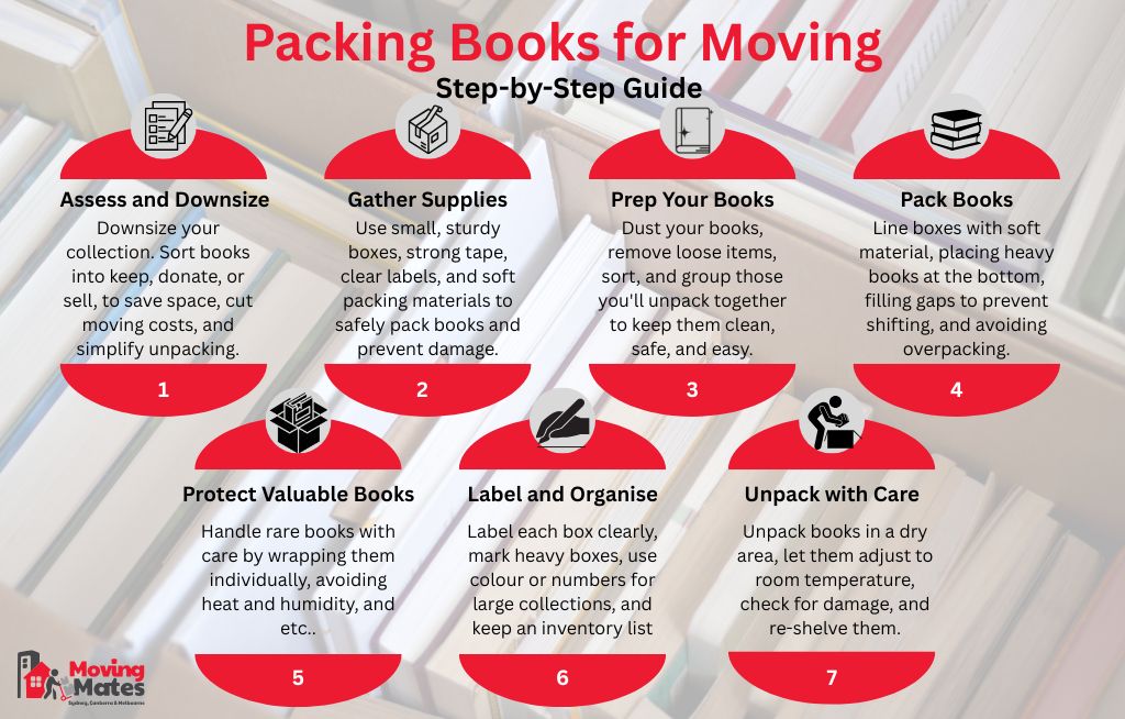 how to pack books for moving